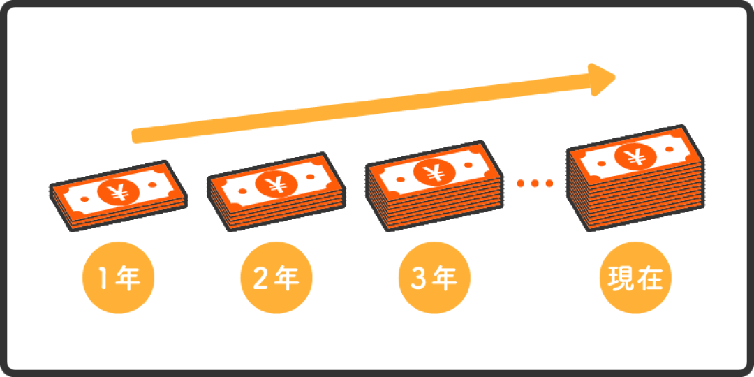 過払い金発生の仕組み
