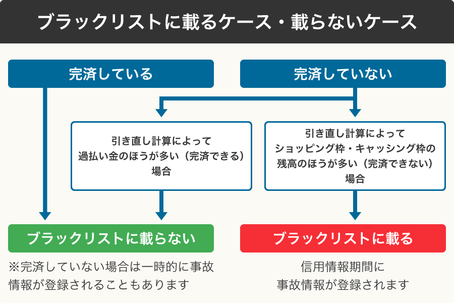 ブラックリストに載る