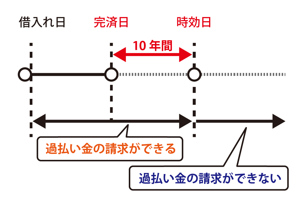 江越大賀 左打ち