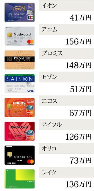 カードリスト